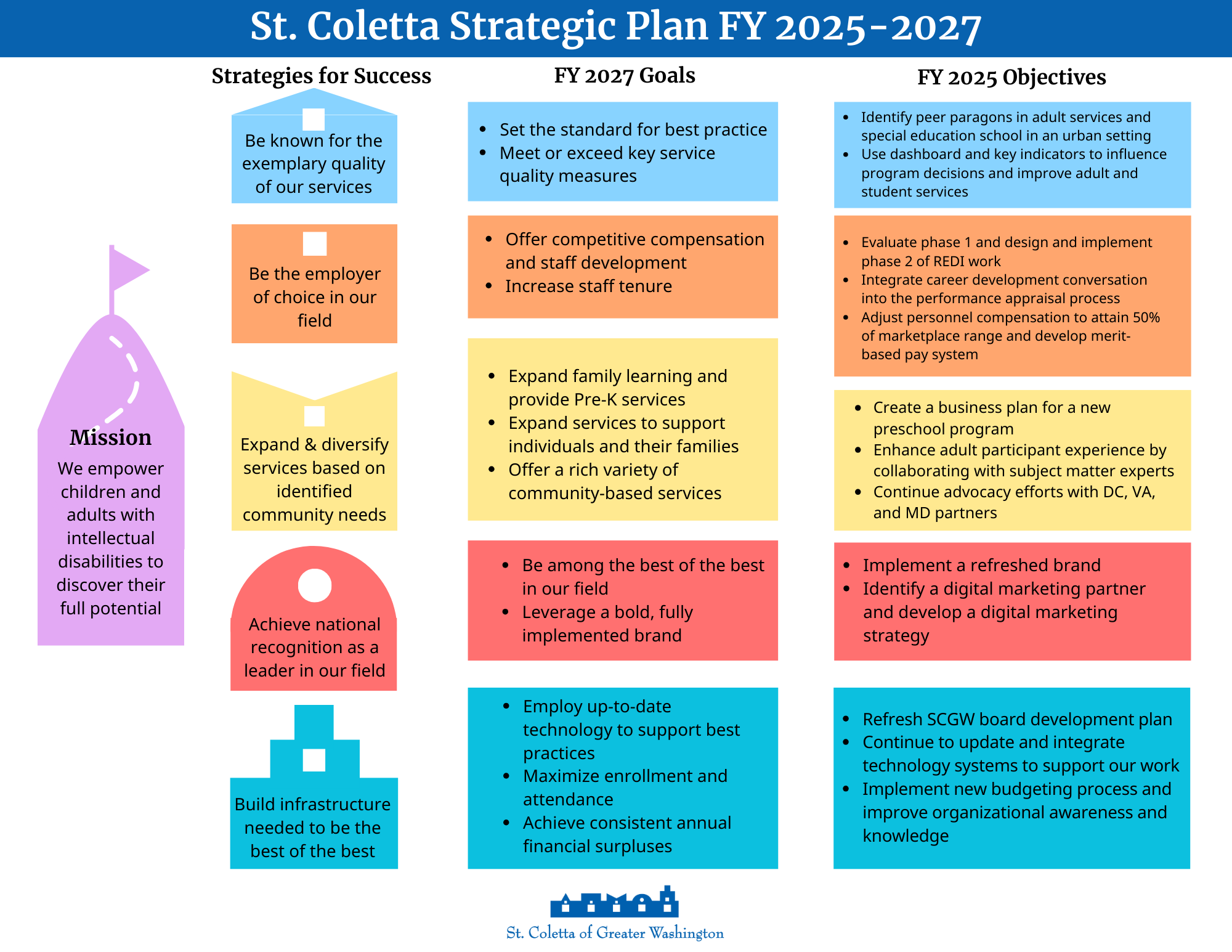 IMAGE OF PLAN